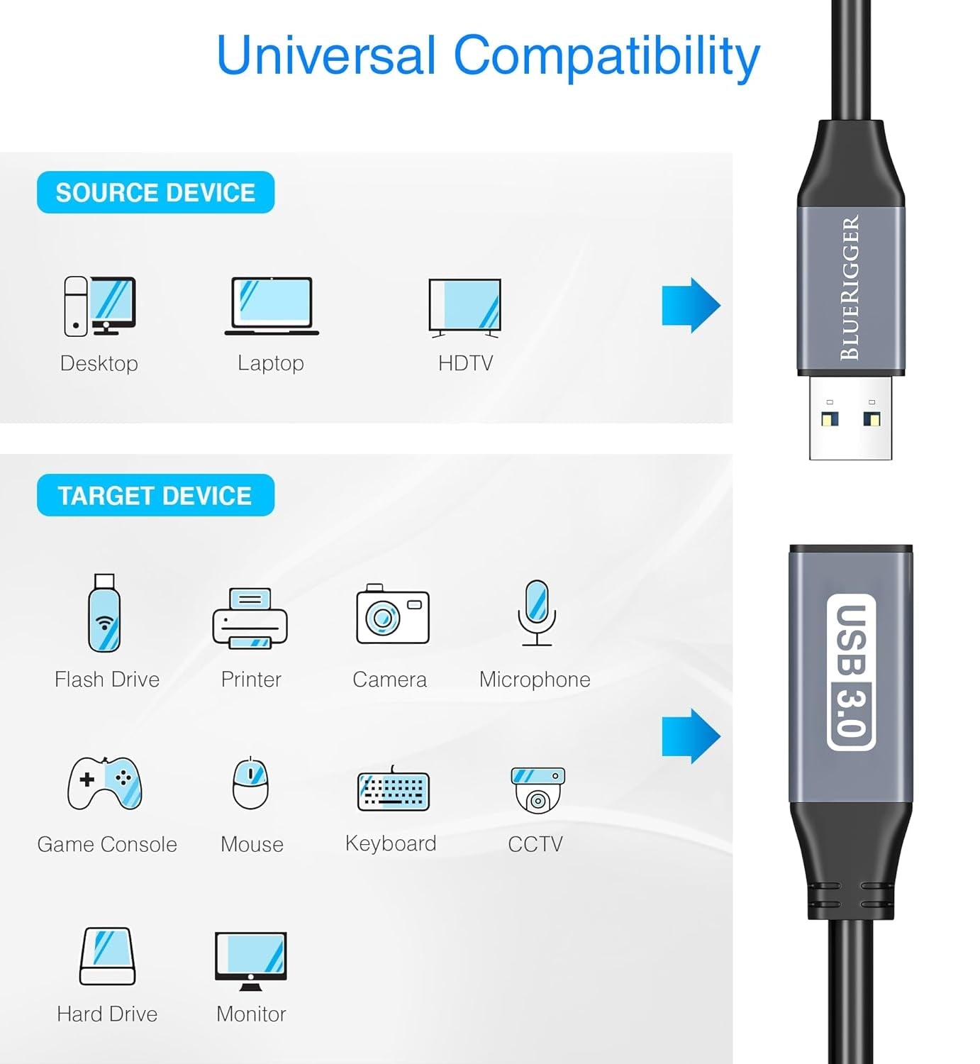 USB 3.0 Extension Cable (32FT, Active, 5 Gbps, In - Wall CL3 Rated, Type a Male to Female Cord) - Long USB Repeater Extender for VR Headset, Printer, Hard Drive, Keyboard, Mouse, Xbox - ShiftX